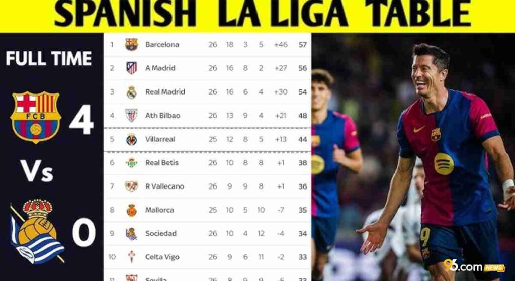 Spanish La Liga Standings